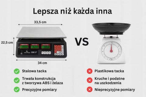 WAGA SKLEPOWA 40KG ELEKTRONICZNA KUCHENNA GASTRONOMICZNA MAGAZYNOWA LCD